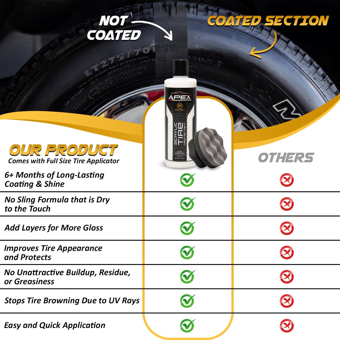 Acrylic Tire Protectant - Semi Permanent Tire Shine - APEX Auto Products