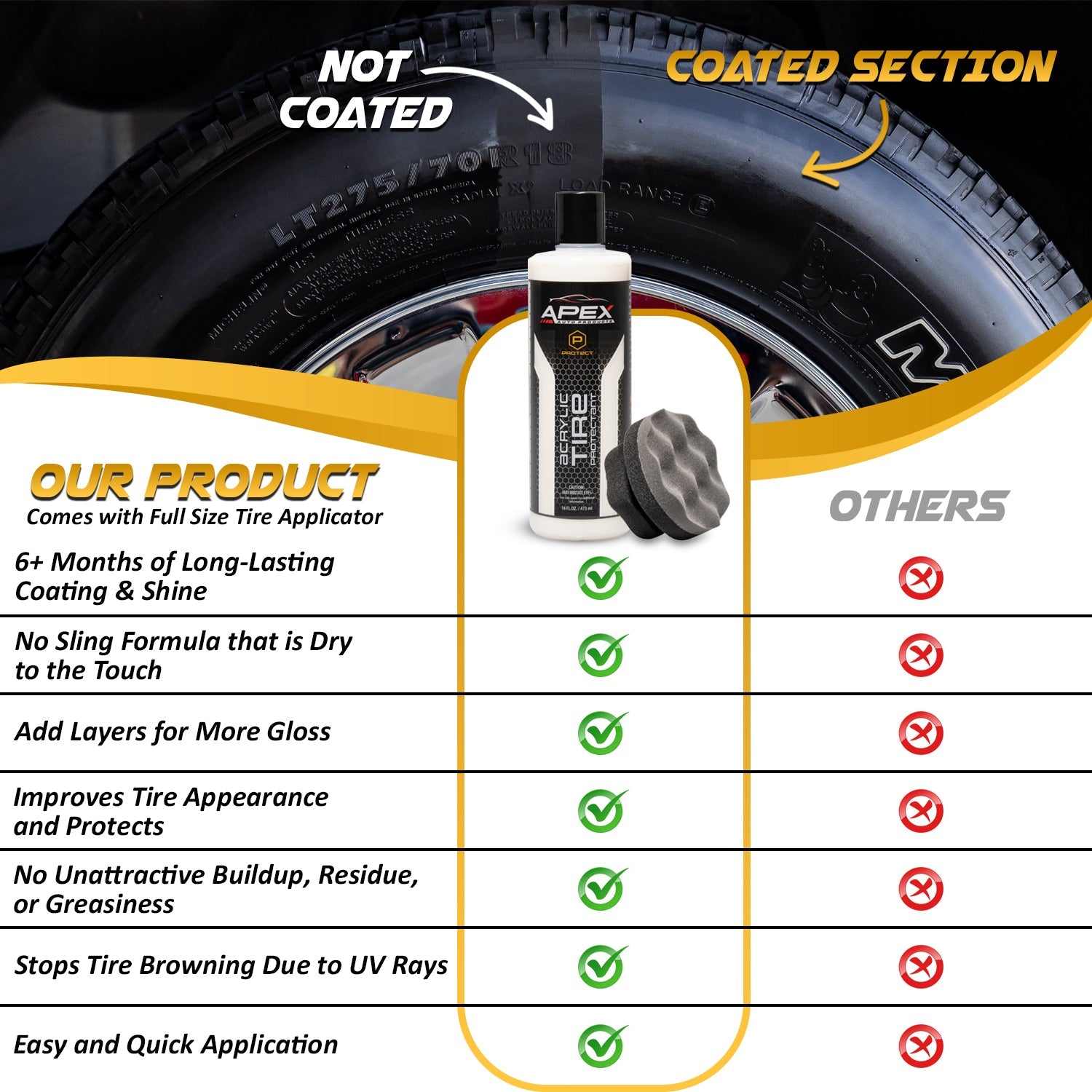 Acrylic Tire Protectant - Semi Permanent Tire Shine - APEX Auto Products