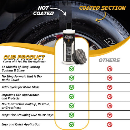 Acrylic Tire Protectant - Semi Permanent Tire Shine - APEX Auto Products